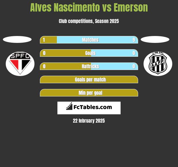 Alves Nascimento vs Emerson h2h player stats