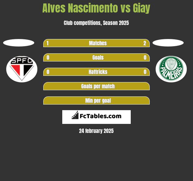 Alves Nascimento vs Giay h2h player stats