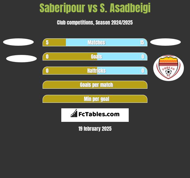 Saberipour vs S. Asadbeigi h2h player stats