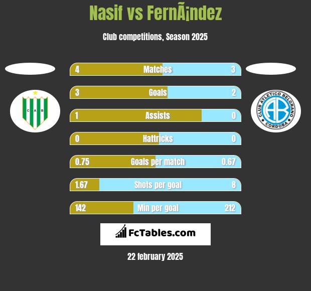 Nasif vs FernÃ¡ndez h2h player stats