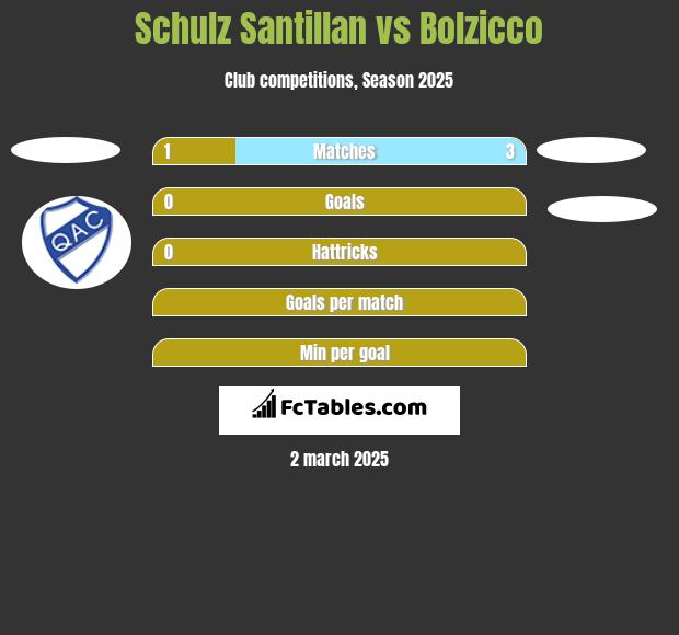 Schulz Santillan vs Bolzicco h2h player stats