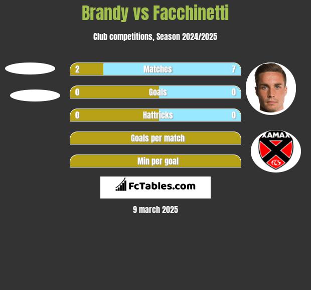 Brandy vs Facchinetti h2h player stats