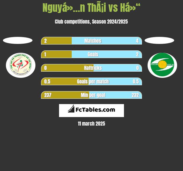 Nguyá»…n ThÃ¡i vs Há»“ h2h player stats