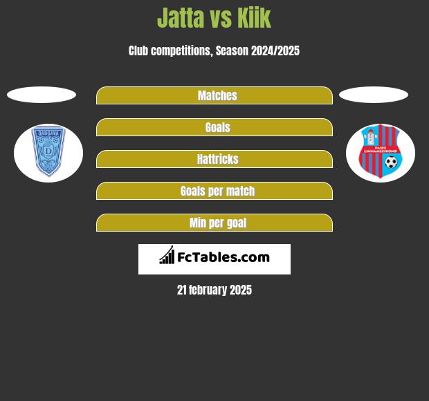 Jatta vs Kiik h2h player stats