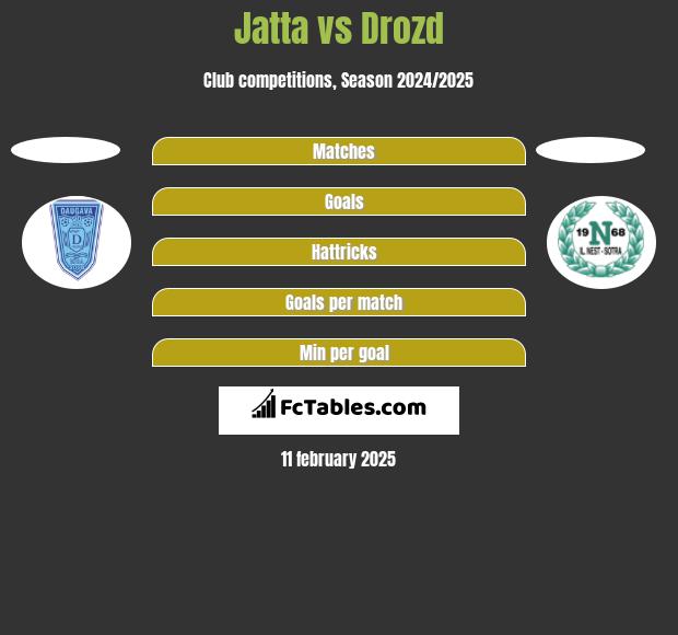 Jatta vs Drozd h2h player stats