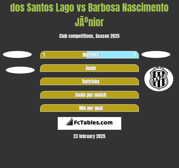 dos Santos Lago vs Barbosa Nascimento JÃºnior h2h player stats