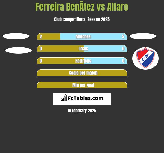 Ferreira BenÃ­tez vs Alfaro h2h player stats