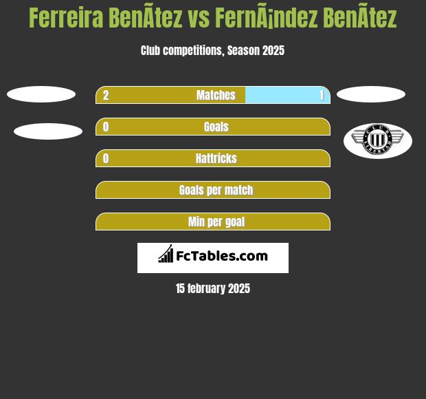 Ferreira BenÃ­tez vs FernÃ¡ndez BenÃ­tez h2h player stats