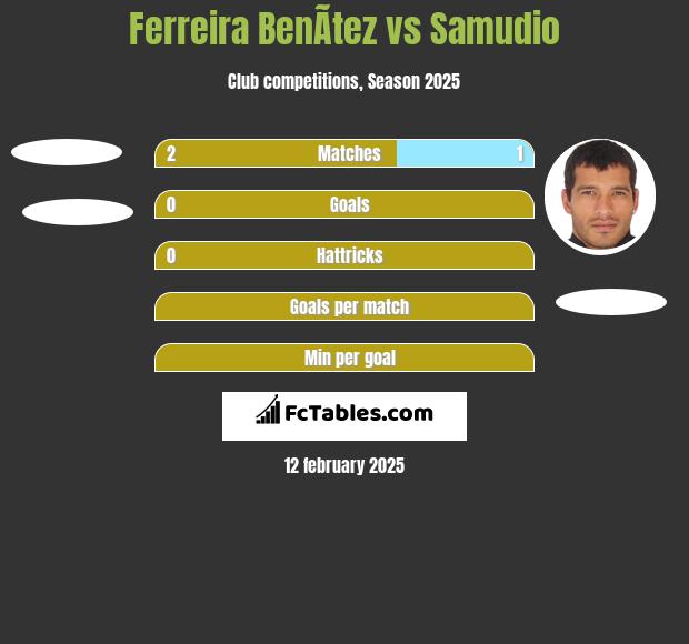 Ferreira BenÃ­tez vs Samudio h2h player stats