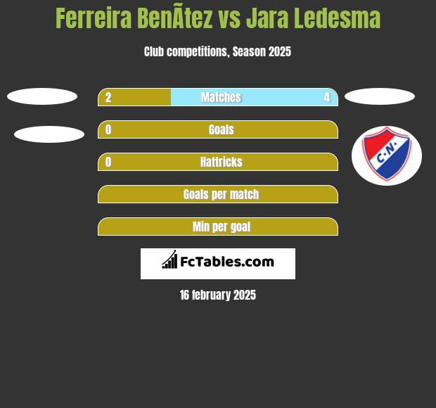 Ferreira BenÃ­tez vs Jara Ledesma h2h player stats