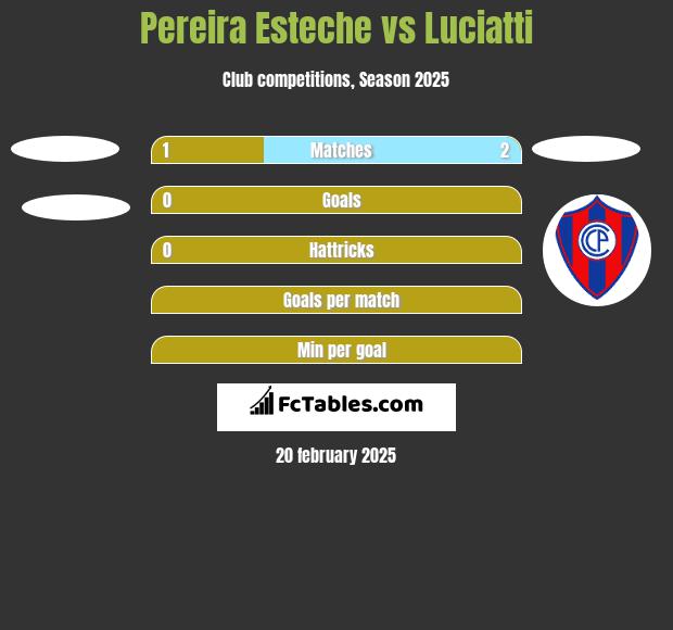 Pereira Esteche vs Luciatti h2h player stats