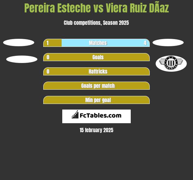 Pereira Esteche vs Viera Ruiz DÃ­az h2h player stats