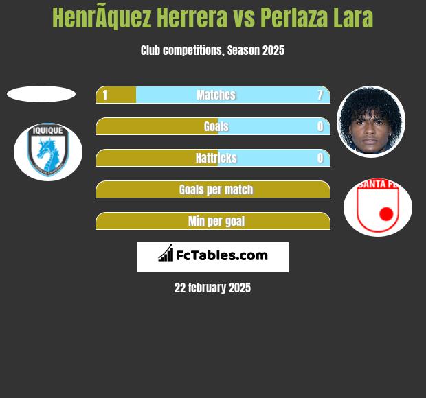 HenrÃ­quez Herrera vs Perlaza Lara h2h player stats