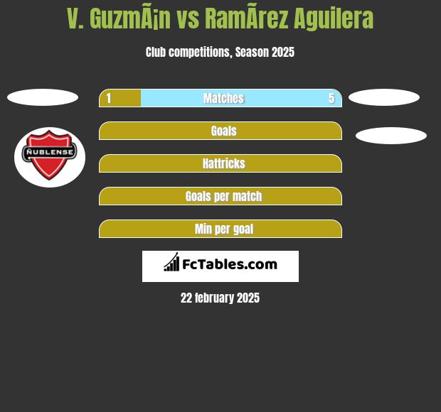 V. GuzmÃ¡n vs RamÃ­rez Aguilera h2h player stats