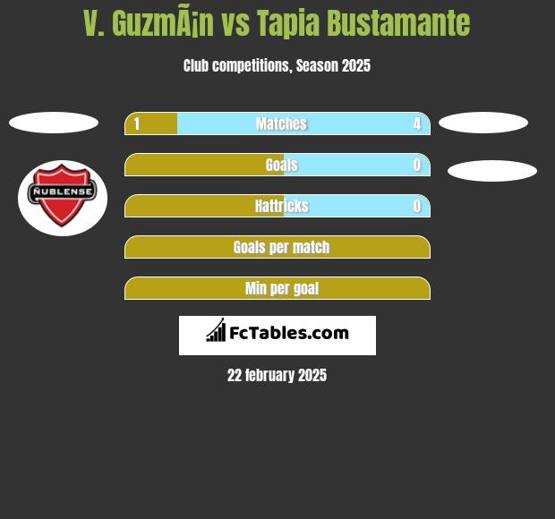 V. GuzmÃ¡n vs Tapia Bustamante h2h player stats