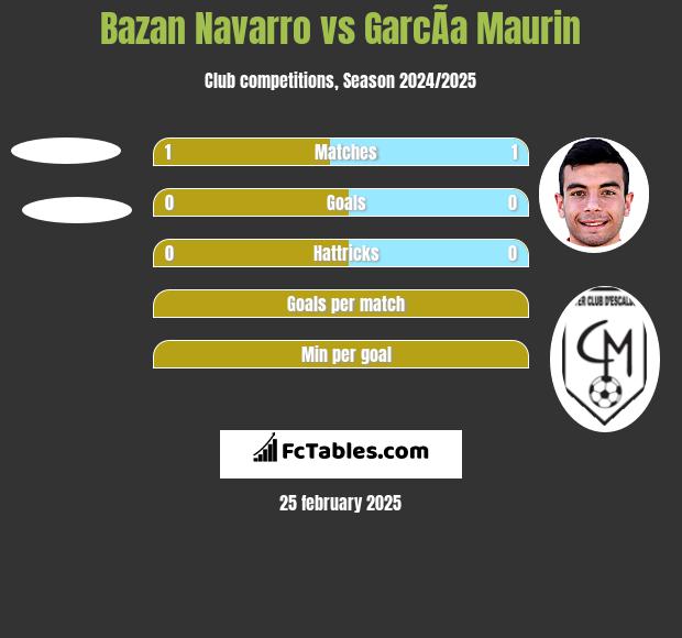 Bazan Navarro vs GarcÃ­a Maurin h2h player stats