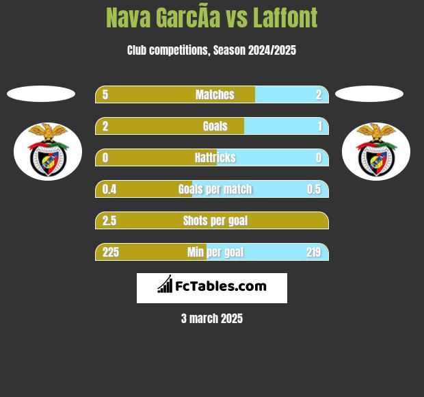 Nava GarcÃ­a vs Laffont h2h player stats