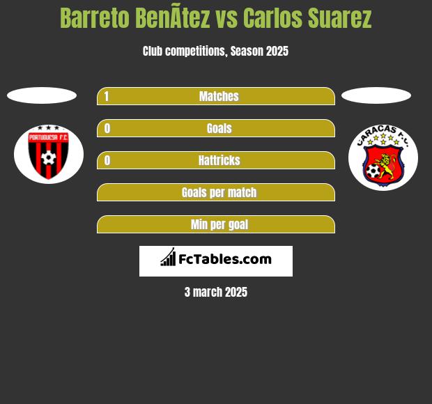 Barreto BenÃ­tez vs Carlos Suarez h2h player stats