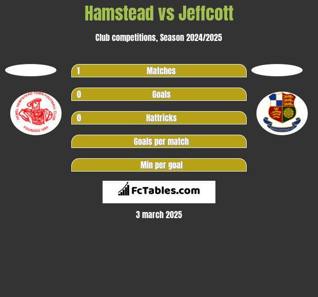 Hamstead vs Jeffcott h2h player stats