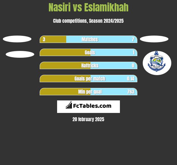 Nasiri vs Eslamikhah h2h player stats