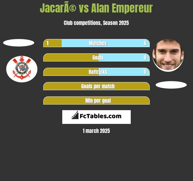 JacarÃ© vs Alan Empereur h2h player stats