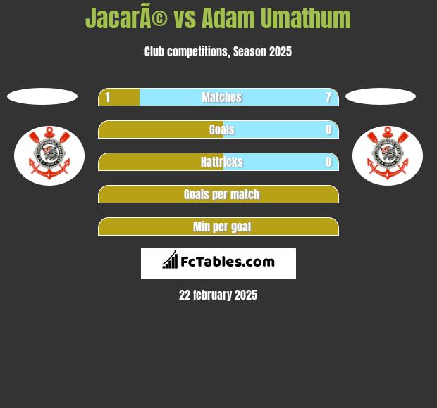 JacarÃ© vs Adam Umathum h2h player stats