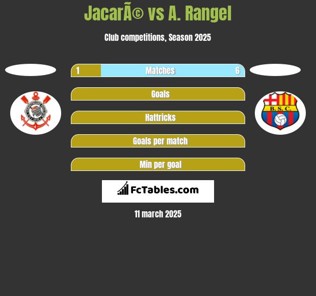 JacarÃ© vs A. Rangel h2h player stats