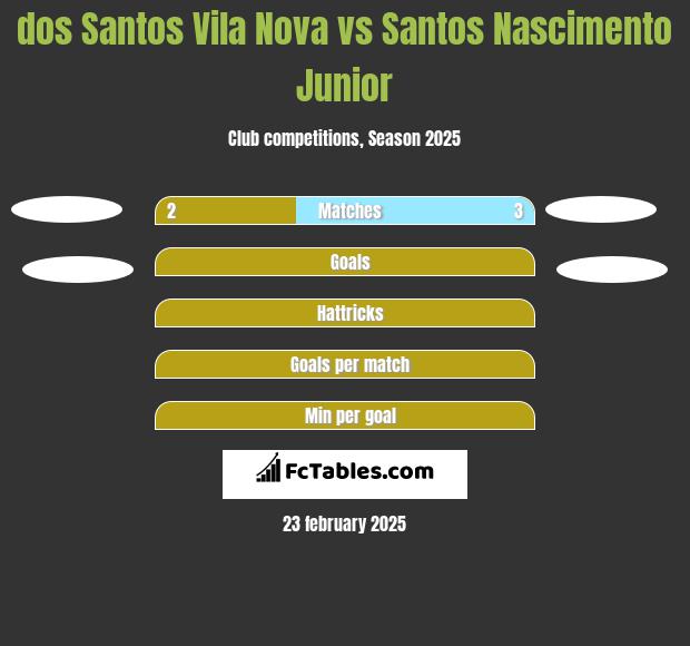 dos Santos Vila Nova vs Santos Nascimento Junior h2h player stats