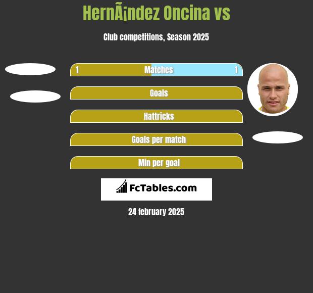 HernÃ¡ndez Oncina vs  h2h player stats