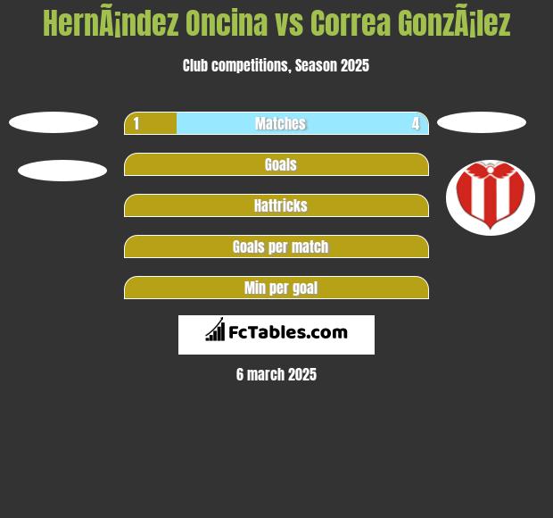 HernÃ¡ndez Oncina vs Correa GonzÃ¡lez h2h player stats