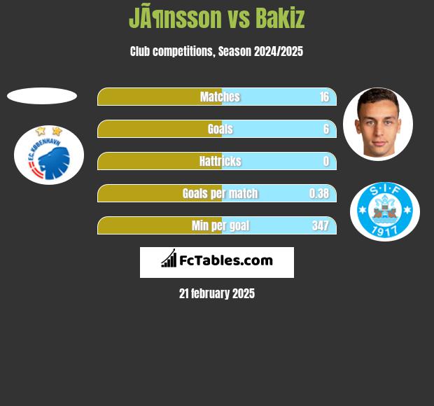 JÃ¶nsson vs Bakiz h2h player stats