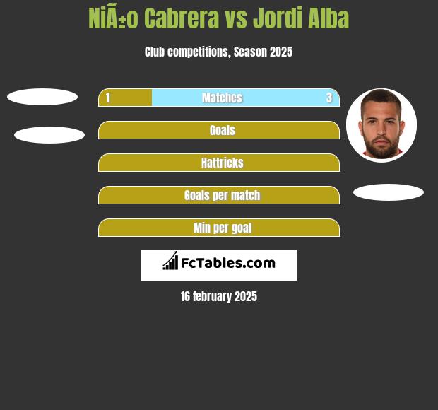 NiÃ±o Cabrera vs Jordi Alba h2h player stats