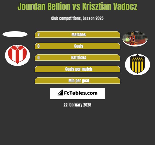 Jourdan Bellion vs Krisztian Vadocz h2h player stats