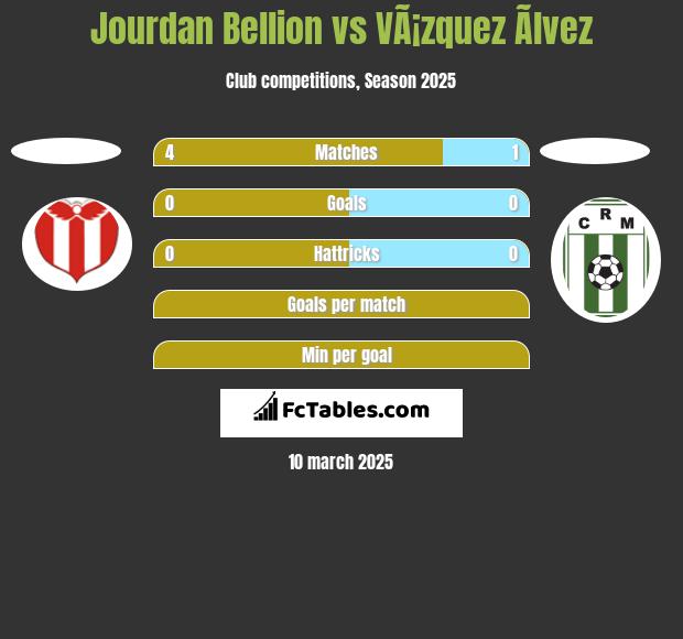 Jourdan Bellion vs VÃ¡zquez Ãlvez h2h player stats