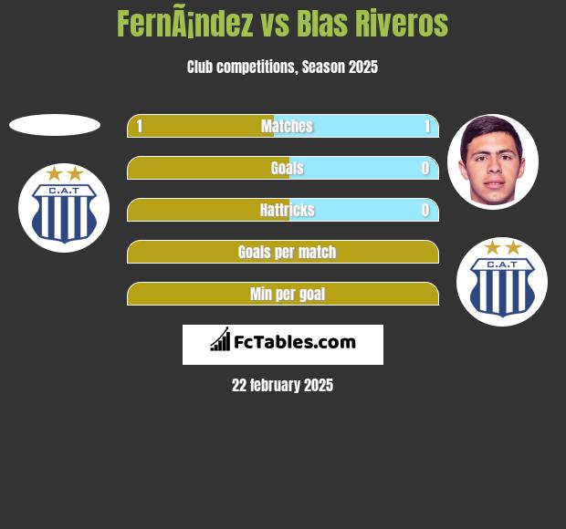 FernÃ¡ndez vs Blas Riveros h2h player stats