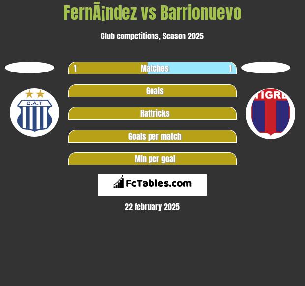 FernÃ¡ndez vs Barrionuevo h2h player stats