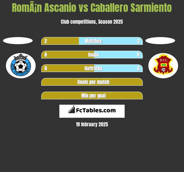 RomÃ¡n Ascanio vs Caballero Sarmiento h2h player stats