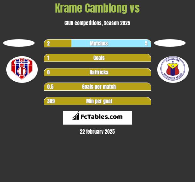 Krame Camblong vs  h2h player stats