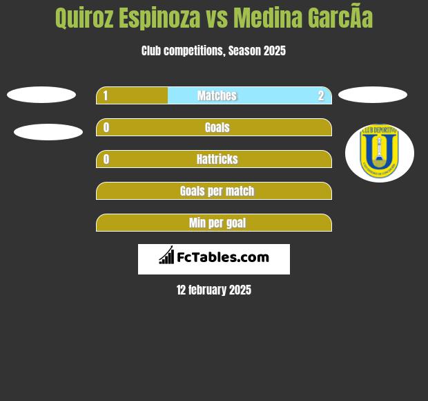 Quiroz Espinoza vs Medina GarcÃ­a h2h player stats