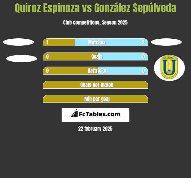 Quiroz Espinoza vs González Sepúlveda h2h player stats