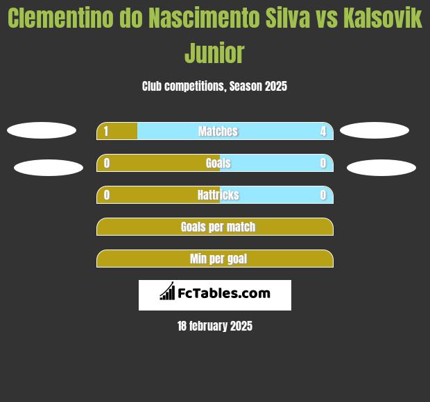 Clementino do Nascimento Silva vs Kalsovik Junior h2h player stats