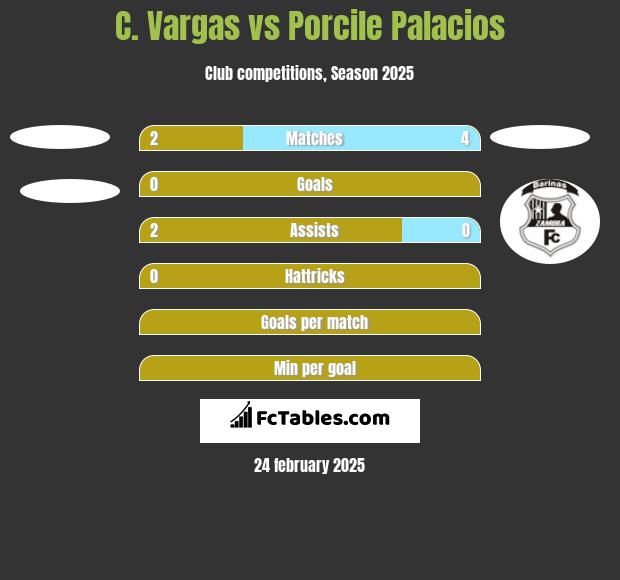 C. Vargas vs Porcile Palacios h2h player stats