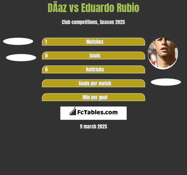 DÃ­az vs Eduardo Rubio h2h player stats