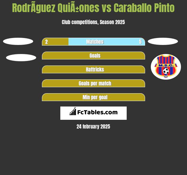 RodrÃ­guez QuiÃ±ones vs Caraballo Pinto h2h player stats