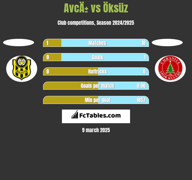 AvcÄ± vs Öksüz h2h player stats