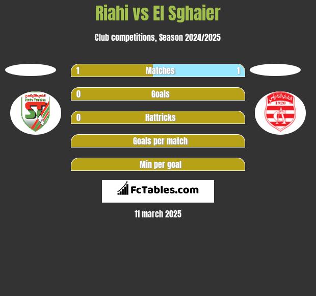 Riahi vs El Sghaier h2h player stats