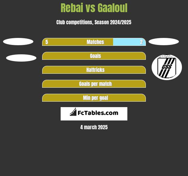 Rebai vs Gaaloul h2h player stats