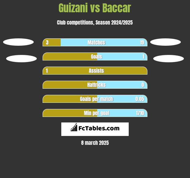 Guizani vs Baccar h2h player stats