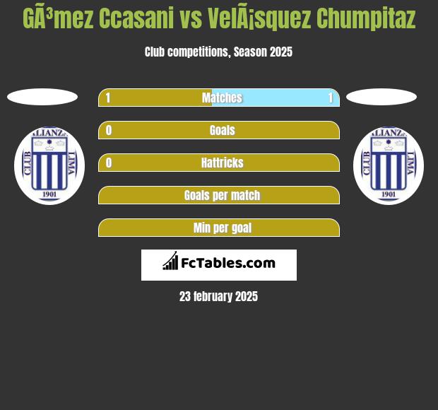 GÃ³mez Ccasani vs VelÃ¡squez Chumpitaz h2h player stats