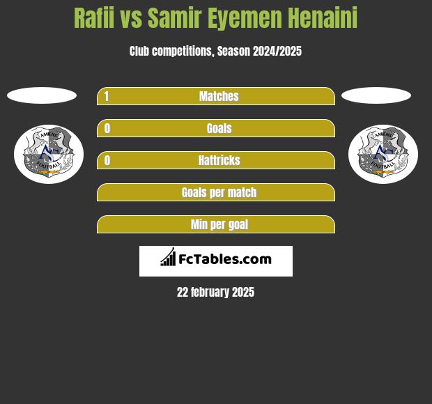 Rafii vs Samir Eyemen Henaini h2h player stats